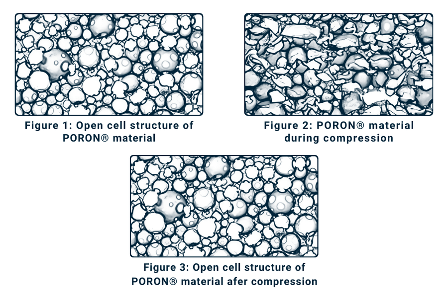 rogers poron urethane foam open cell structure diagram